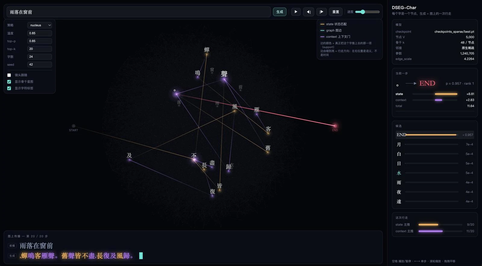 DSEG-Char prototype: a character-level model generating classical Chinese verse as a walk over a sparse semantic graph